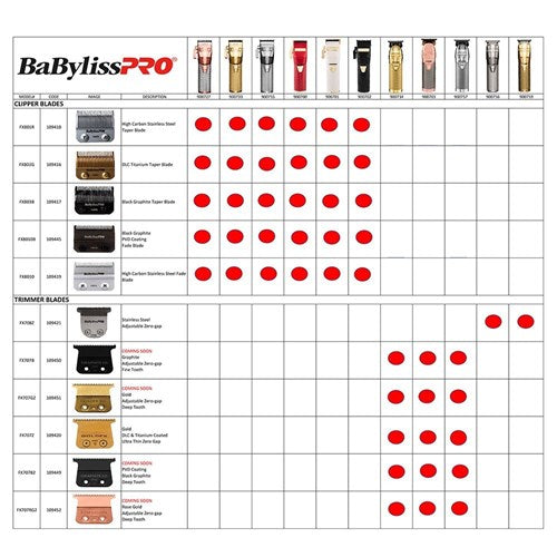 Babylisspro Graphite Adjustable Zero Gap Fine Tooth Trimmer Blade