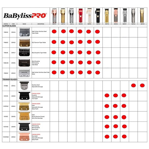 Babylisspro Rose Gold Adjustable Zero Gap Deep Tooth Trimmer Blade