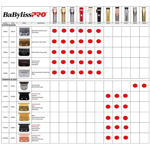 Babylisspro Replacement Blade Dlc Deep Tooth T Blade