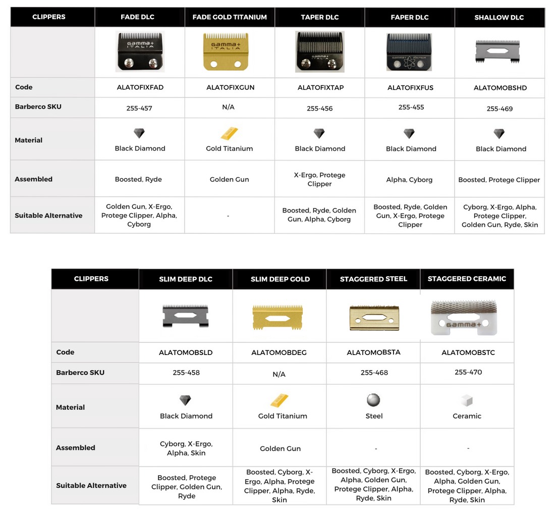 Gamma+ Clipper Blade Guide