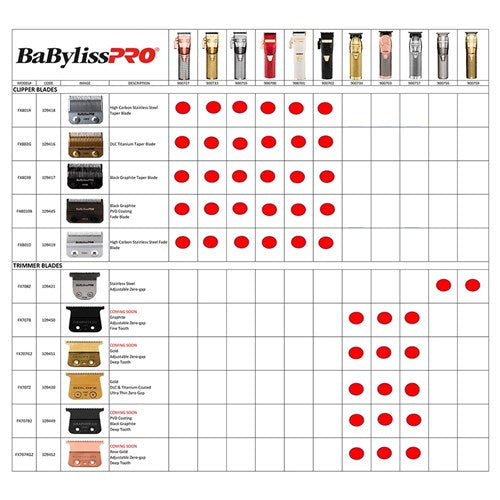 Babylisspro Stainless Steel Zero Gap Trimmer Blade