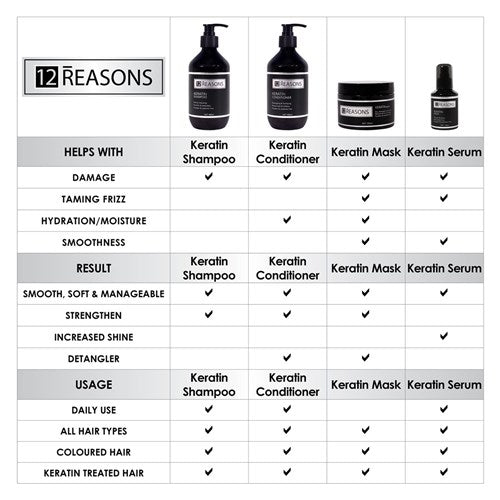 12reasons Keratin Hair Serum - 100ml