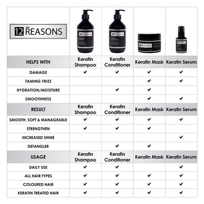 12reasons Keratin Hair Serum - 100ml