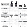12 Reasons Keratin Hair Treatment - 250ml