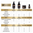 12 Reasons Argan Oil Serum - 100ml