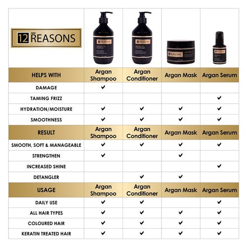 12 Reasons Argan Oil Serum - 100ml
