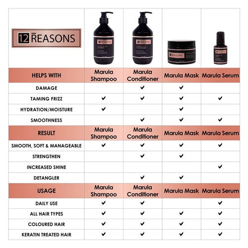 12 Reasons Marula Oil Hair Treatment - 250ml